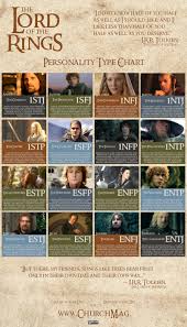 Files Myers Briggs Mbti And Personal Empowerment Group