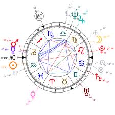Astrology And Natal Chart Of Tom Selleck Born On 1945 01 29