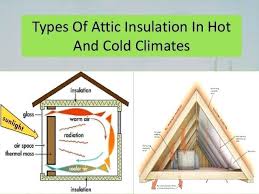 Insulation Types Wall Best Type Of For 2 X 6 Walls Uk Pros