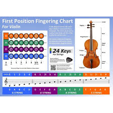 First Position Violin Fingering Chart Poster