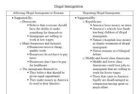 essay outline esl basic essay outline how to write a narrative essay  outline basic essay outline  Immigrant Essay Persuasive Speech Illegal    