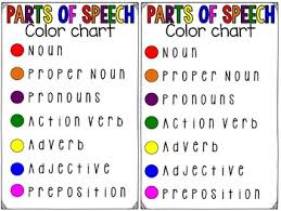 Color Coded Grammar Sentences