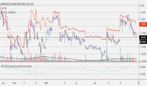 Gbtc Indicators And Signals Tradingview