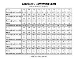 a1c conversion chart free printable paper