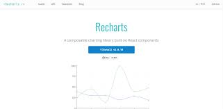 top 5 react chart libraries logrocket