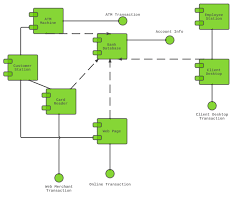 Lucidchart gambar png