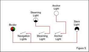 These are the most common color codes used in boat wiring. Navigation Light Switching For Vessels Under 20 Meters Blue Sea Systems