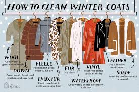 Winter Coat Winter Coats Women Types