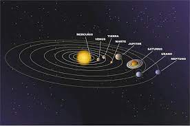 El sistema solar: planetas, satélites, origen y composición | Meteorología  en Red