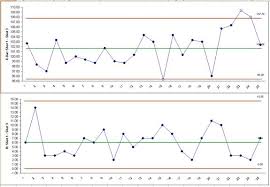 Sigmaxl Create An X Bar And R Chart