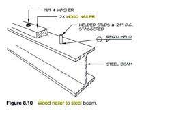 timber nailer on steel beam