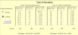 Test Del Chi Quadro Chi Square Test Of Deviation From