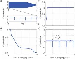 lithium ion battery fast charging a