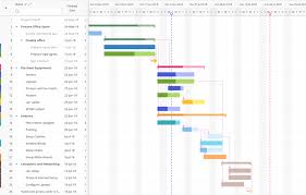 Gantt Chart App To Transform Your Project Management Proofhub