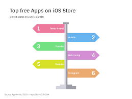 Top Free Apps On Ios Store Signpost Chart Example Vizzlo