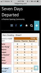 Empires & puzzles · 上一張 下一張. Guide Anchor S Complete Guide To Hero Grades Player Guides Empires Puzzles Community Forum
