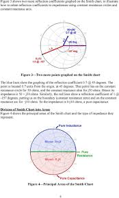 Introduction To The Smith Chart For The Msa Sam Wetterlin 10