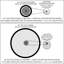 Motor And Gear Ratio Guide And Calculator