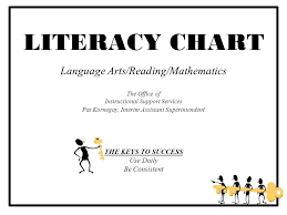 Literacy Chart Language Arts Reading Mathematics The Keys To