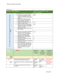 Egy 120 Objectives Alignment Chart Kb Module 3