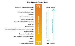 Beware Of Galvanic Action Its A Thing 2018 07 10