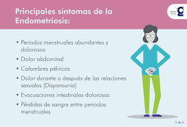 An overview of cochrane reviews. Endometriosis Que Es Y Como Afecta A La Fertilidad Ingenes