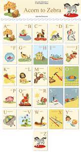 Digital Vintage Abc Flashcards