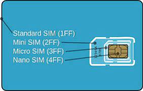 Free shipping on orders over $25 shipped by amazon. How To Convert A Sim Card Into Microsim Or Nanosim By Cutting It Ikkaro