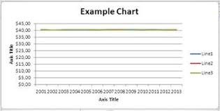 Best Excel Tutorial How To Zoom In Graph