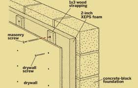 Insulating Basement Walls