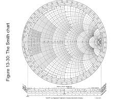 Smith Chart Graph Paper Kozen Jasonkellyphoto Co