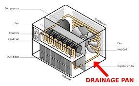 why is ac spitting water inside making