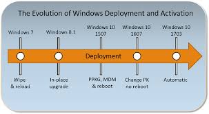 Windows 10 Subscription Activation Windows Deployment