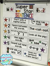 Writing Anchor Chart Kindergarten