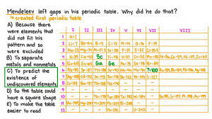 lesson history of the periodic table