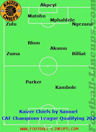 44, bruce bvuma, south africa, 15/05/1995. My Formation For Kaizer Chiefs In Caf Champions League Qualifying 2020 2021