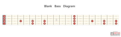 Blank Bass Diagram Guitar Scientist