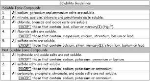 Polyatomic Ions Solubility Chart Www Bedowntowndaytona Com