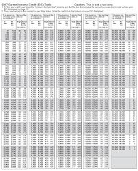 Tax Resources 2007 Earned Income Credit Table