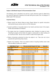 Ktm Engine Oil Recommendation Chart Manualzz Com