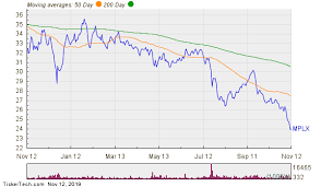 New 52 Week Low Could Prompt More Insider Buying At Mplx
