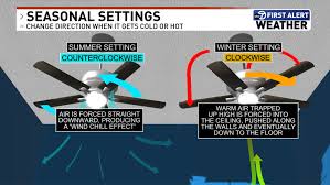 bracing for weather whiplash how to