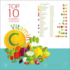 Vector Top 10 Fruits And Vegetables With The Highest Content