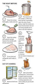 Deep Fried Turkey Cooking Time Chart Best Picture Of Chart