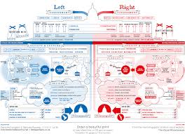 11 Infographics Of Governing Law