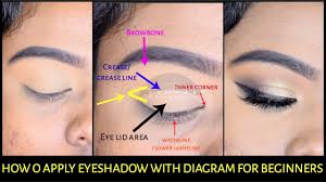 How to apply eyeshadow & eye anatomy! How To Do Eyemakeup For Beginners With Diagram India Kolkata Youtube