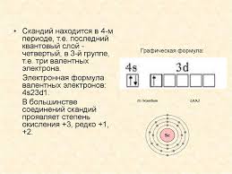 Картинки по запросу скандий химические свойства