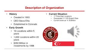 What Is Organizational Structure Of Chipotle