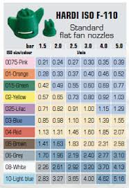 Flat Fan Spray Nozzle Chart Prosvsgijoes Org