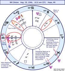 Astrology Horoscope Bill Clinton Stariq Com